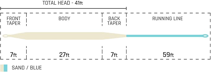 Cortland Precision Tropic Plus All Purpose Taper Fly Line