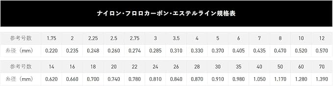SUNLINE BMS AZAYAKA Fluorocarbon Line Shooter FC Sniper