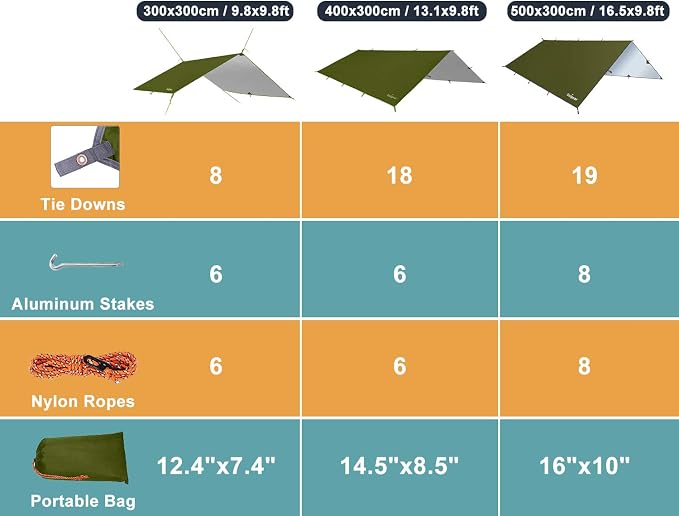 Unigear Hammock Rain Fly Waterproof Tent Tarp, 16.5x9.8ft, UV Protection and PU 3000mm Waterproof, Lightweight for Camping, Backpacking and Outdoor Adventure