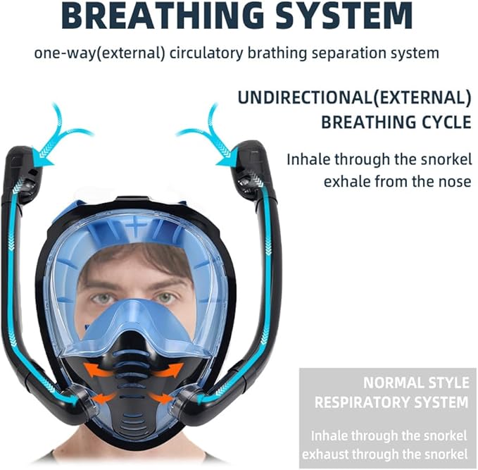 Snorkel Mask,Full face Snorkel Mask,Diving mask,Double Snorkel,Breath Separation,Anti Fog Anti Leak, 180 Degree Ultra Wide Angle,Suitable for Adults and Kids