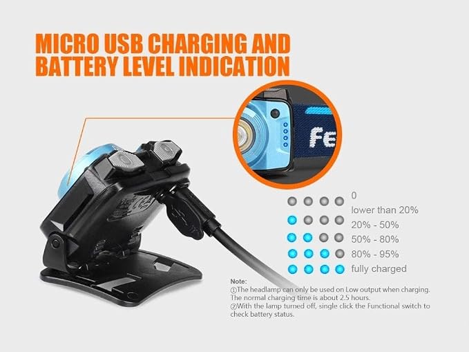 Fenix HL12R USB rechargeable 400 lumen CREE LED headlamp with EdisonBright USB charging cable (Grey)