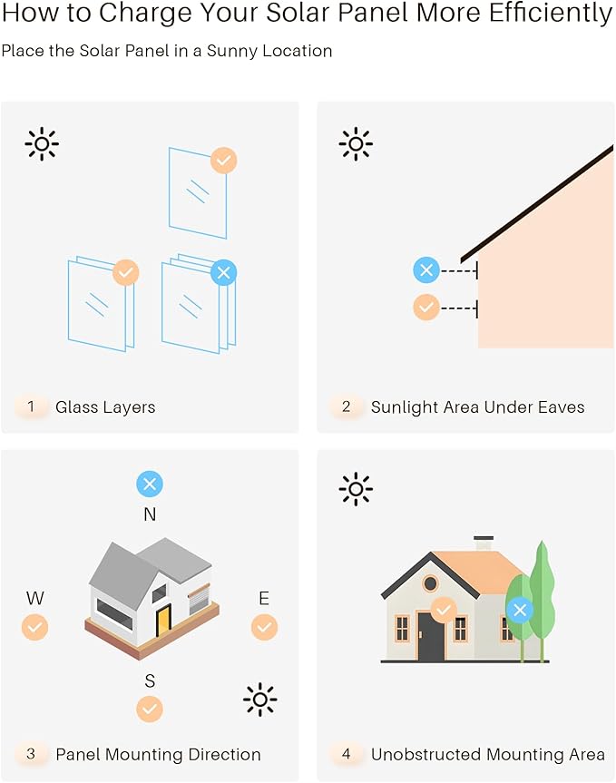 2PCS Solar Panels 3.4W 6V Charge for Motorized Blinds with USB-C Connector for Lithium Battery Operated Shades