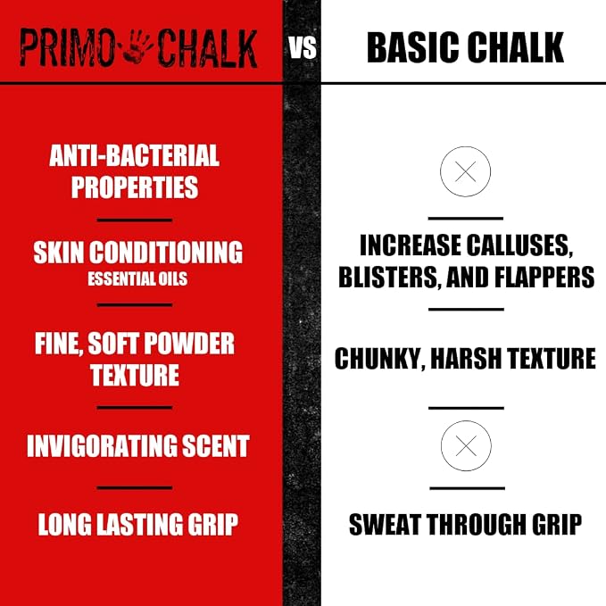 Primo Chalk Resealable Bag: Loose Chalk for Weightlifting, Rock Climbing, & Gymnastics, Made in The USA, Chalk Ball Refill for Superior Grip