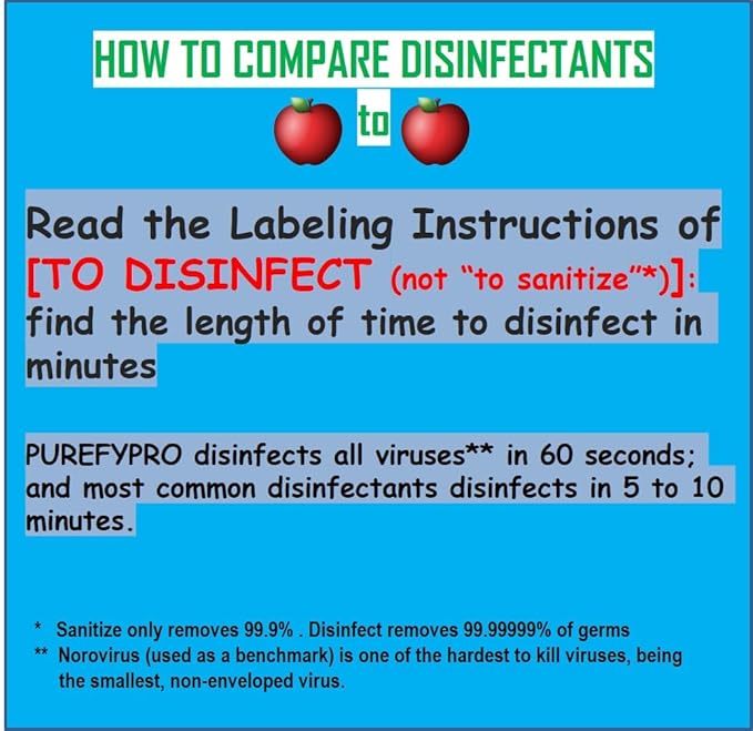 Purefypro Sports Equipment Disinfectant Spray - (4oz, 2pk) Kills 99.9999% MRSA, HIV, Athlete Foot Fungus, Virus and Fungi. No Rinse, No Residue. Sports Pads, Yoga Mats, Shoes, Boxing Gloves Euipment