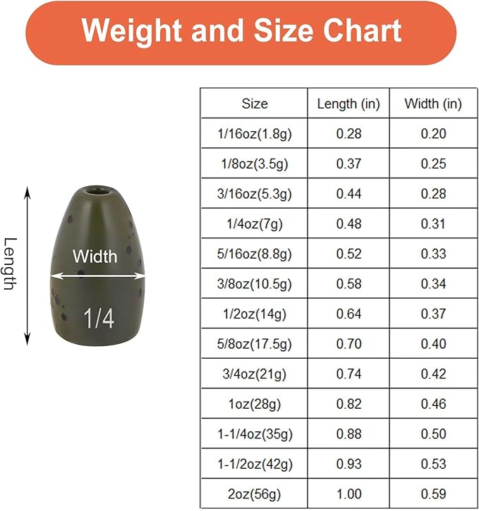12Pcs Tungsten Flipping Fishing Weights, Sizes Engraved Worm Sinkers for Bass Fishing