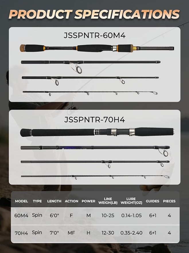 Jenseits 7FT Fishing Rod,Telescopic & 4-Piece Fishing Pole, Spin & Cast | 24T Carbon Fiber, Comfortable EVA Handle, Ceramic Guides, Bass, Trout, Catfish, Freshwater & Inshore,Fishing Gift for Men