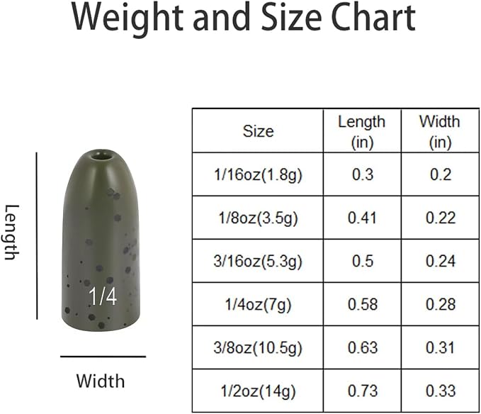 12 Pack Tungsten Bullet Fishing Weights, Insert Free Worm Sinkers, 1/8 3/16 1/4 3/8 1/2 oz