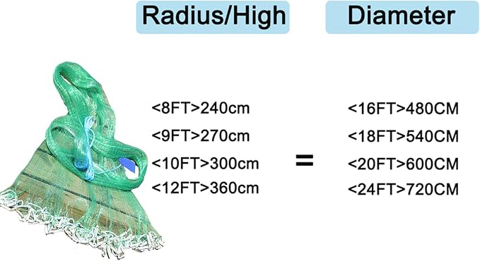 Easy Throw Cast Net for Fishing - Durable Fish Nets for Fishing with Smooth Casting, Perfect for Catching Fish, 8/9/10/12ft Radius