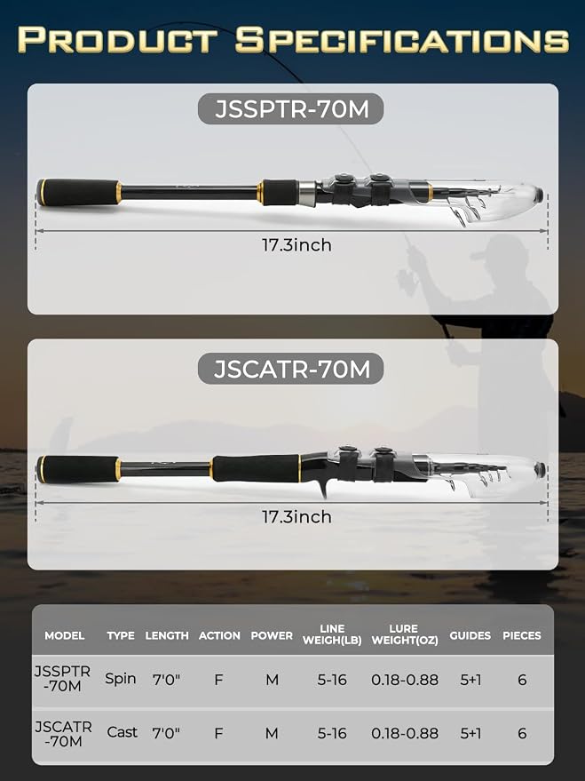 Jenseits 7FT Fishing Rod,Telescopic & 4-Piece Fishing Pole, Spin & Cast | 24T Carbon Fiber, Comfortable EVA Handle, Ceramic Guides, Bass, Trout, Catfish, Freshwater & Inshore,Fishing Gift for Men