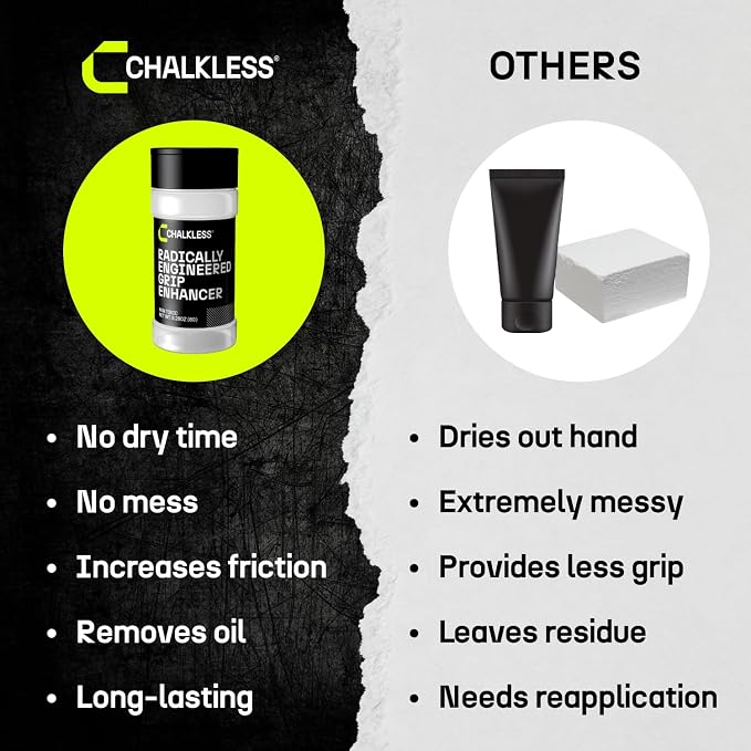 Chalkless Grip Enhancer - Premium Liquid Chalk Alternative & Less Mess Hand Chalk for Weightlifting, Powerlifting, Yoga, Gaming, Climbing, and More, Non-Toxic Long-Lasting & Reliable