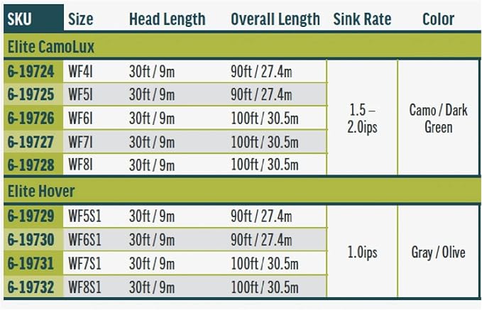 RIO Products Elite Sub-Surface and Floater, Lake Series Fly Line for Freshwater Anglers