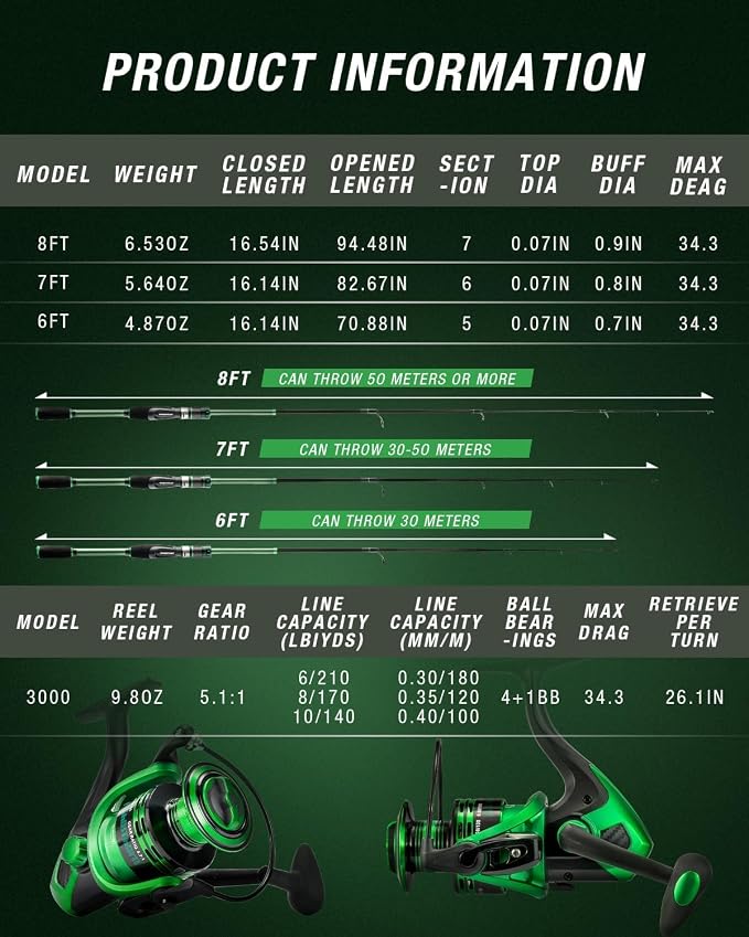 Ghosthorn Fishing Rod and Reel Combo Graphite Telescoping Fishing Pole Portable Travel Kit with Carrier Bag for Freshwater Saltwater