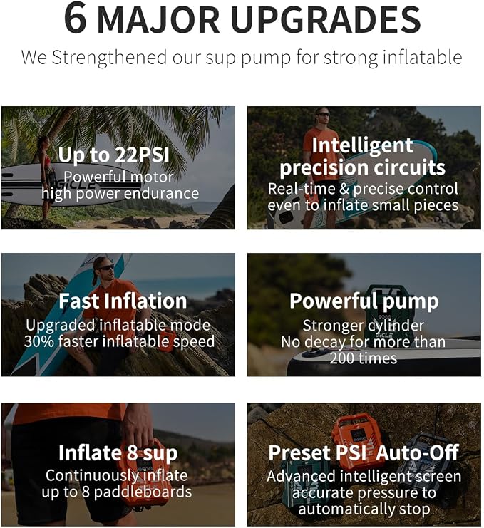 GICLE Paddle Board Pump Electric Portable with 12V DC Car Connector,22PSI Electric SUP Pump for Inflatebles Paddleboard,Bed,Mattress with Dual Stage Inflation and Boat Accessories