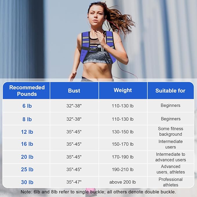 Weighted Vest Woman 6/8/12/16/20/25/30lb Weight Vest for Women Men Body Weight Vests for Walking Strength Training Running Workout Jogging Fitness