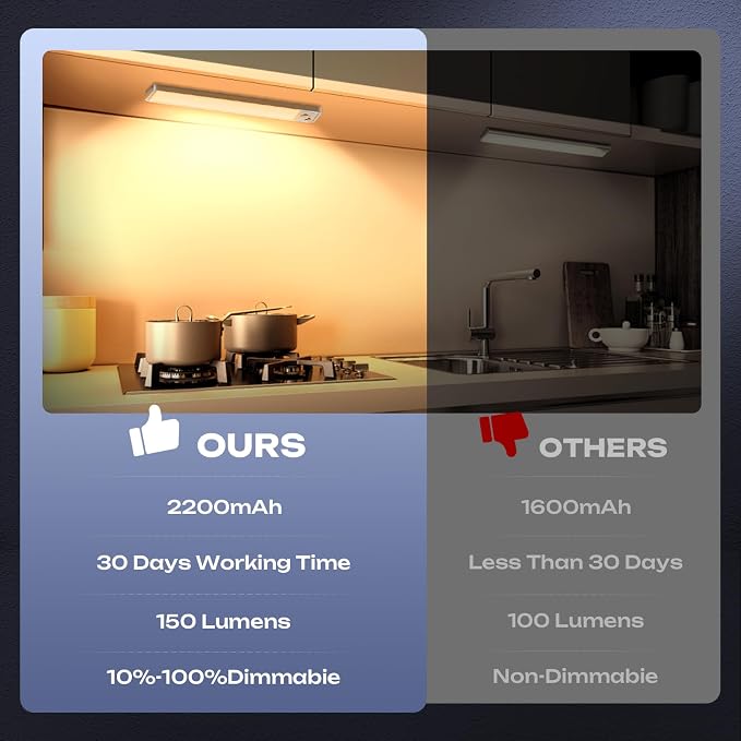 Under Cabinet Lighting Wireless LED Motion Sensor Magnetic Light 2500maAh Rechargeable Indoor Closet Lights for Kitchen, Stairs (5, Warm White, 14 Inch)