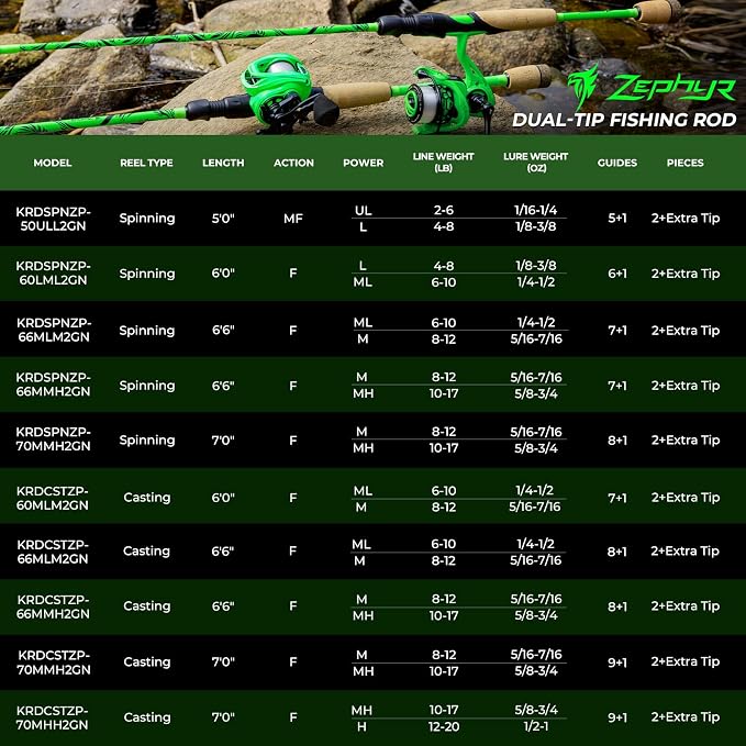KastKing Zephyr Dual Tip Spinning & Casting Fishing Rods, Green | Lightweight IM6 Graphite Rod, Dual Tips Section for Different Powers, Built-in Hook Keeper, PTS Power Transition System