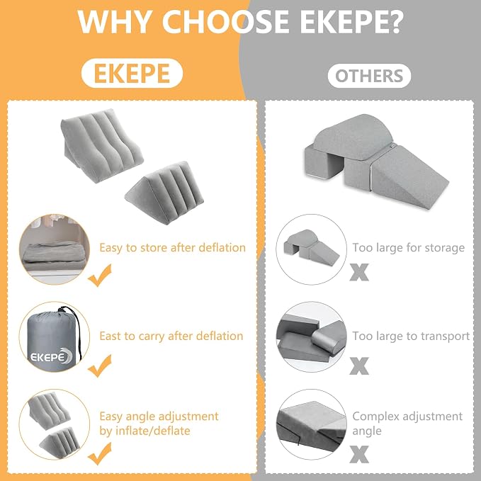 EKEPE Inflatable Wedge Pillow Set for Sleeping, Bed Wedge Pillow Set for Travel, Post Surgery Wedge Pillow for After Surgery, Knee & Back Pain, Acid Reflux, GERD, Anti Snoring and Heartburn