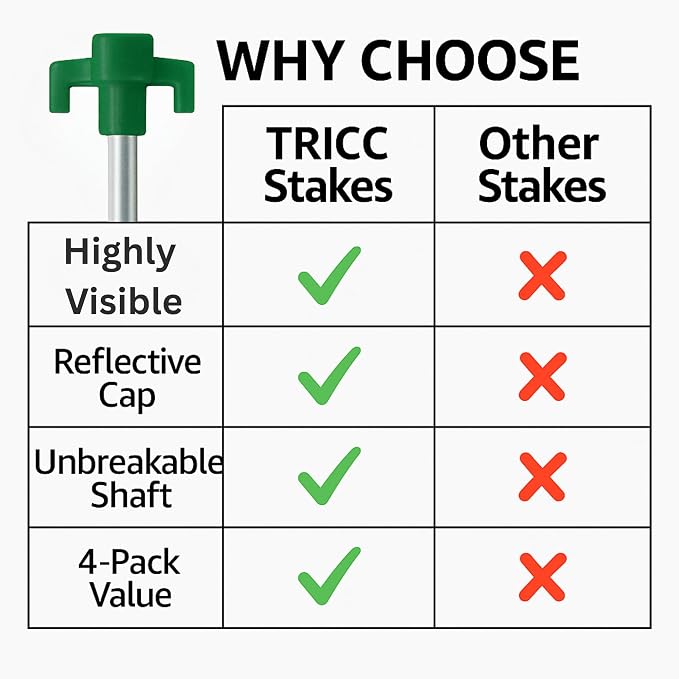 Tricc Unbreakable Heavy Duty Steel Tent/Canopy Stakes, Galvanized Non-Rust 10" Three Pegged Solid, Sturdy Stakes for Outdoor Trips, Camping, Hiking & Gardening. 4 Colors Made in The USA (Green)