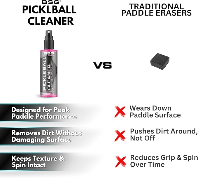 Pickleball Paddle Cleaner, Grip & Paddle Reset Spray, Erase Dirt & Grime, Improve Accuracy, Remove Sweat and Scum | 8 floz