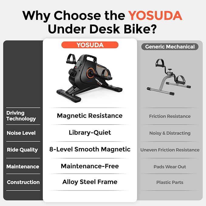 YOSUDA Under Desk Bike with 16-Level Magnetic Resistance, Mini Exercise Bike with Bluetooth App, Pedal Exerciser While Sitting for Office Workers & Seniors, for Home Exercise & Recovery
