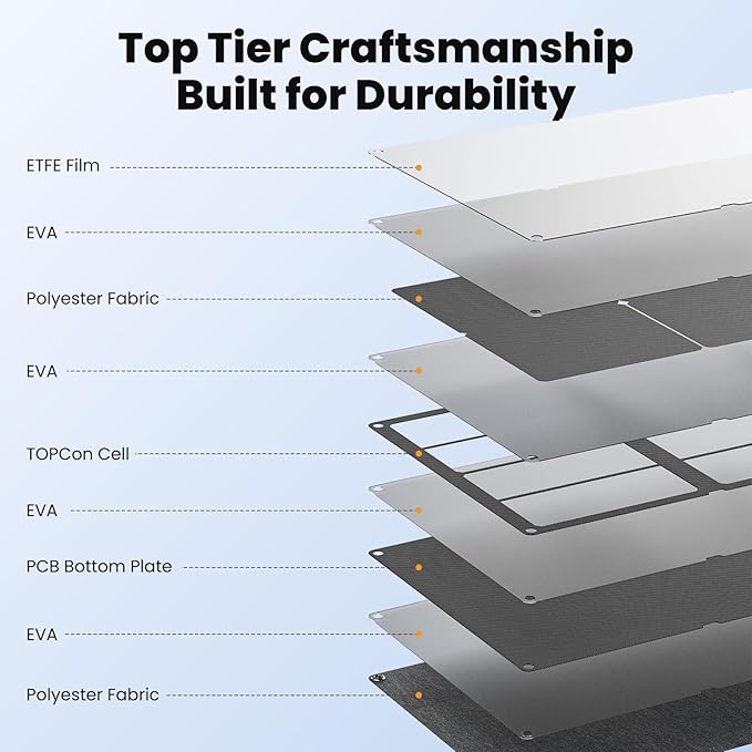 SOKIOVOLA 60W Portable Solar Panels NextGen Foldable Solar Panel Charger Kit 25% Efficiency with DC USB-C USB-A Output ETFE IP68 Waterproof Solar Panel for Travel Outdoor Camping RV Trip