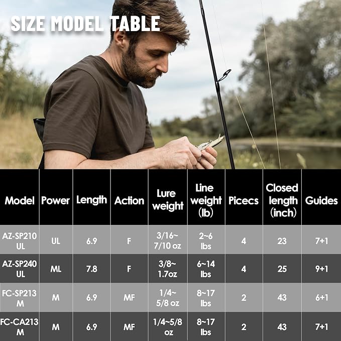Eurasian Sports 30T Carbon Travel Spinning Rod - 4 Piece 6ft/7ft Portable Fishing Pole for Freshwater & Saltwater Bass, Trout, Ultra Light to Medium Light Fast Action SiC Guide Rings Rods with Case