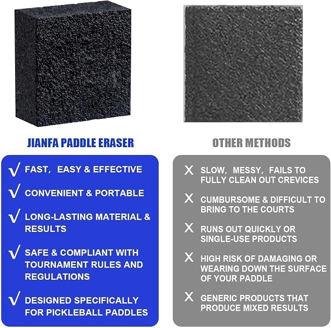 HUANGANG Pickleballs Paddles Cleaning Eraser Pickleballs Paddles Cleaner Dirt Remover Tools For Carbon Fiber Paddles Enduring