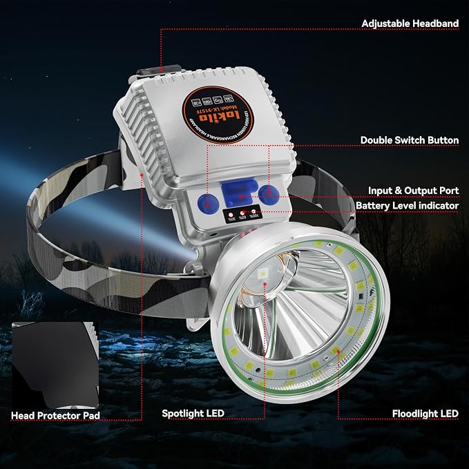 High Lumen LED Rechargeable HeadLamp,Zoomable Bright Headlamp with 5 Modes & IP65 Waterproof, LCD Display, Motion Sensor, Adjustable Headlight for Camping, Outdoors (Spotlight+Floodlight-White Light)