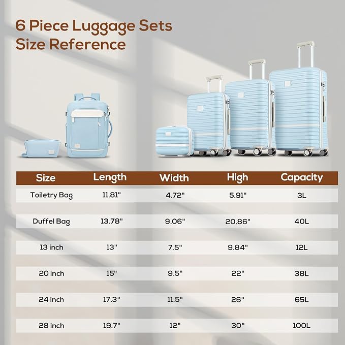 Joyway Expandable Luggage Sets 5 Piece, Lightweight Hard Shell Travel Suitcase Set with Spinner Wheels and TSA Lock (5 piece set,LightBlue)