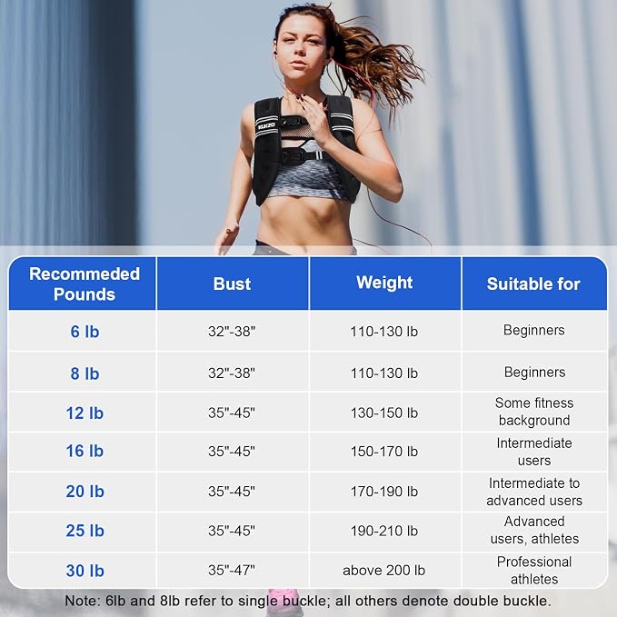 Weighted Vest Woman 6/8/12/16/20/25/30lb Weight Vest for Women Men Body Weight Vests for Walking Strength Training Running Workout Jogging Fitness