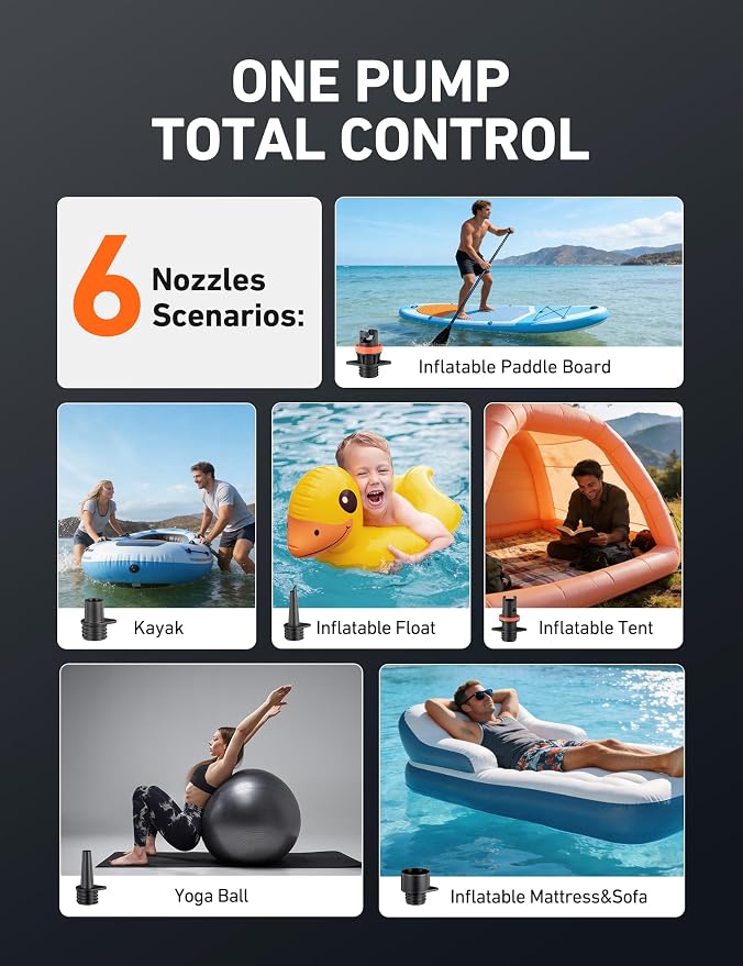 AstroAI P3 Electric Paddle Board Pump, 20PSI Rechargeable SUP Pump for Paddleboard with Battery & 12V DC, Dual Stage Inflation & Deflation and Auto-Off SUP Air Pump for Kayak, Tent, Boat