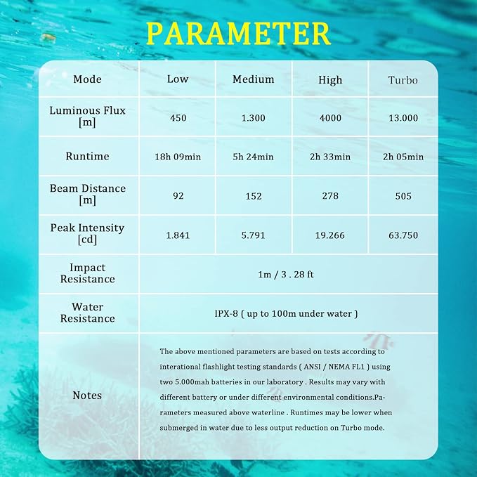 Dive Light, D70 13000 Lumen Super Bright Scuba Diving Flashlight, Rechargeable Diving Lights Underwater Waterproof Flashlight for Under Water Deep Sea Cave