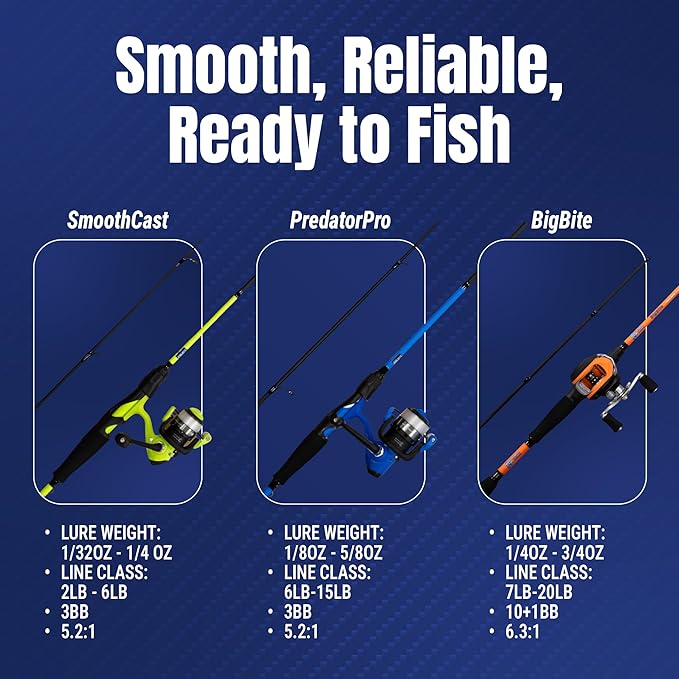 Reaction Tackle 2-Piece IM6 Carbon Fishing Rod and Reel Combo for Bass, Panfish, Trout, and Freshwater Fishing