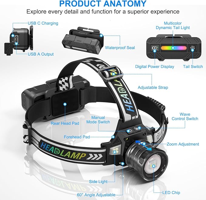 TDT Rechargeable Headlamp with White/Green/UV/Black Light LED Head Lamp,High Lumens Super Bright 24 Modes Comfortable Waterproof Headlight for Hardhat Hunting Hiking Pet Urine Detection(3-Color-5)