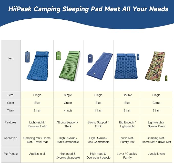 HiiPeak Double Sleeping Pad - Self Inflating 3" Extra-Thick for 2 Person with Pillow Built-in Foot Pump Inflatable Sleeping Mat for Backpacking, Hiking, Traveling, Tent, Portable Camping Mat (Gray)