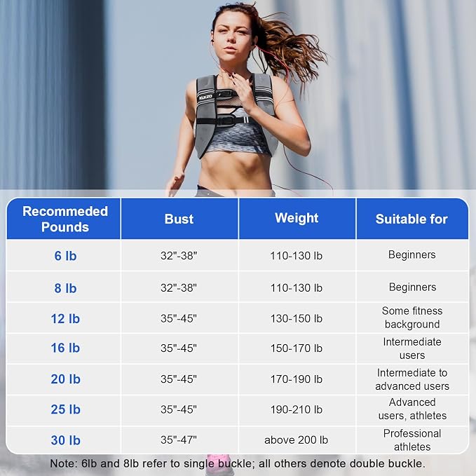 Weighted Vest Woman 6/8/12/16/20/25/30lb Weight Vest for Women Men Body Weight Vests for Walking Strength Training Running Workout Jogging Fitness