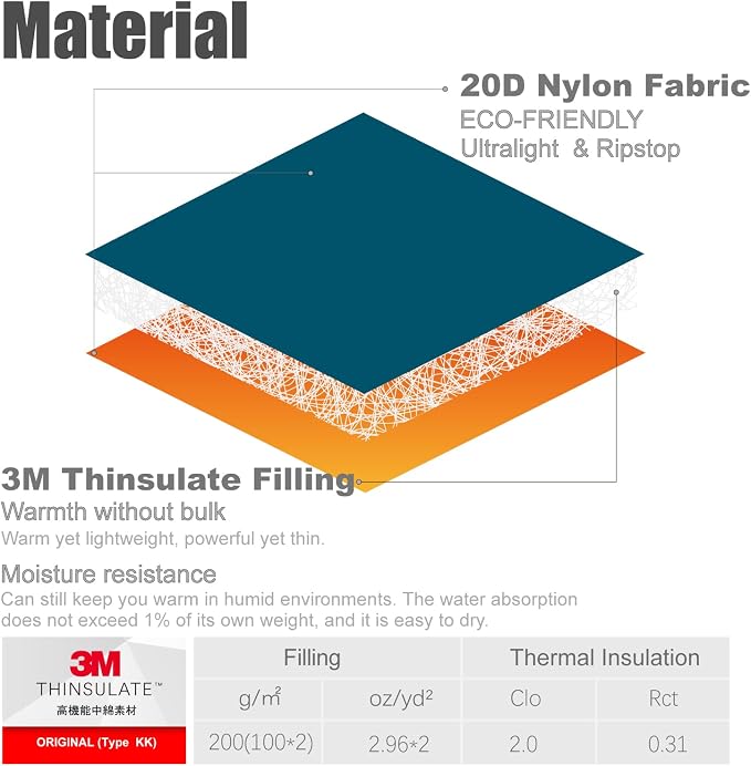 iClimb 1 3M Thinsulate Insulation Warm Blanket and 1 3M Thinsulate Insulation Sleeping Bag, Ultralight Compact for Adults Outdoor Camping Backpacking Hiking