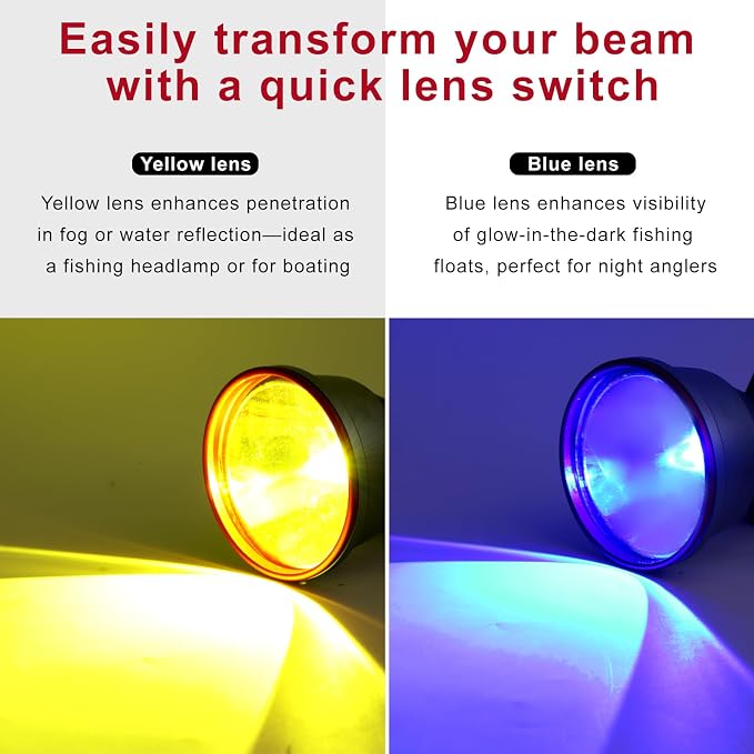 20W Ultra Bright Aluminum Alloy High Lumen LED Headlamp Rechargeable-Waterproof & Lightweight with 4 Light Modes – Ideal for Camping, Hiking, Running, Fishing, and Emergency Use