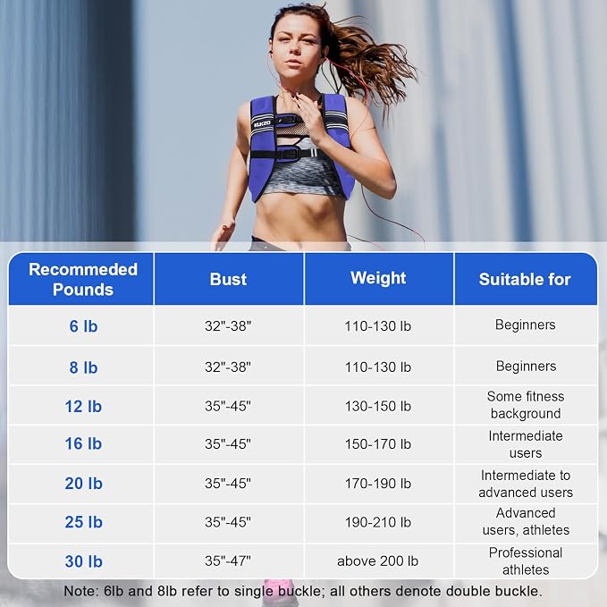 Weighted Vest Woman 6/8/12/16/20/25/30lb Weight Vest for Women Men Body Weight Vests for Walking Strength Training Running Workout Jogging Fitness