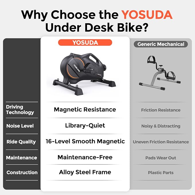 YOSUDA Under Desk Bike with 16-Level Magnetic Resistance, Mini Exercise Bike with Bluetooth App, Pedal Exerciser While Sitting for Office Workers & Seniors, for Home Exercise & Recovery