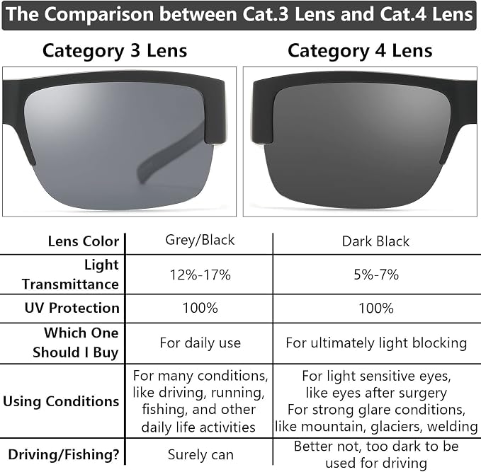 CAXMAN Fit Over Glasses Sunglasses for Men & Women Polarized Lens 100% UV Protection
