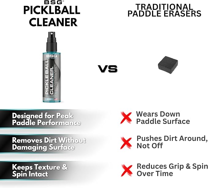 Pickleball Paddle Cleaner, Grip & Paddle Reset Spray, Erase Dirt & Grime, Improve Accuracy, Remove Sweat and Scum | 8 floz