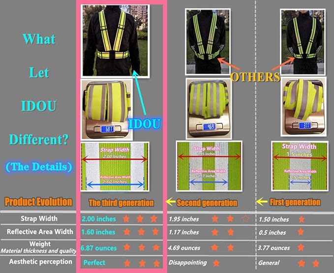 High Visibility Safety Vest|Reflective Running Gear for Walking,Cycling,Construction,Motorcycle|Men,Women(16PACK-XXL)