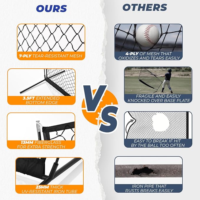 7x4FT Baseball Pitching Screen, Quick Setup Pitching Net for Pitchers Protection, Portable Baseball I Screen for Fields Batting Cages with Carry Bag