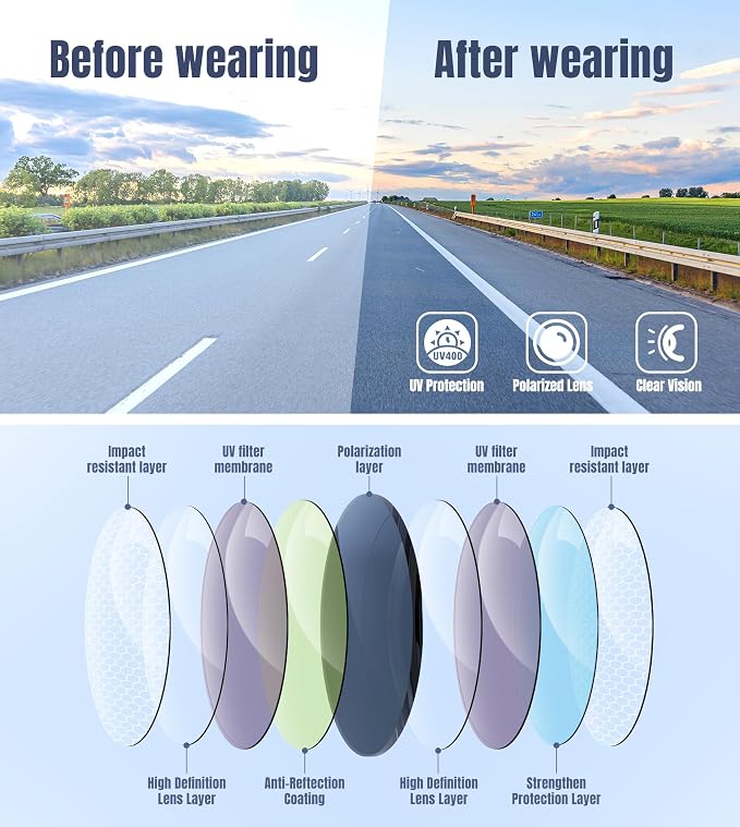 STORYCOAST Clip On Sunglasses for Men Women Polarized Fit Over Prescription Glasses Sports Fishing Driving