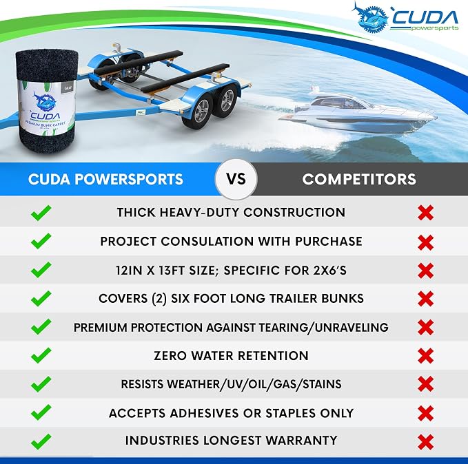 Cuda Boat Trailer Bunk Carpet 12 Inch Wide x 13ft-New Premium 30 Oz Roll- Cuda Bunk Carpet for Boat Trailers Parts Accessories Gray Grey Charcoal Lift Runners Covers Waterproof
