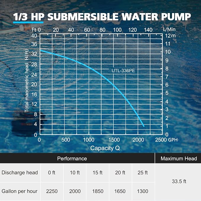 Automatic Water Pump, 2250GPH Sump Pump Submersible Basement Portable Electric Utility Water Pump Removal for Pool Draining Basement Hot Tubs Garden Pool Cover Pond, Deep Black