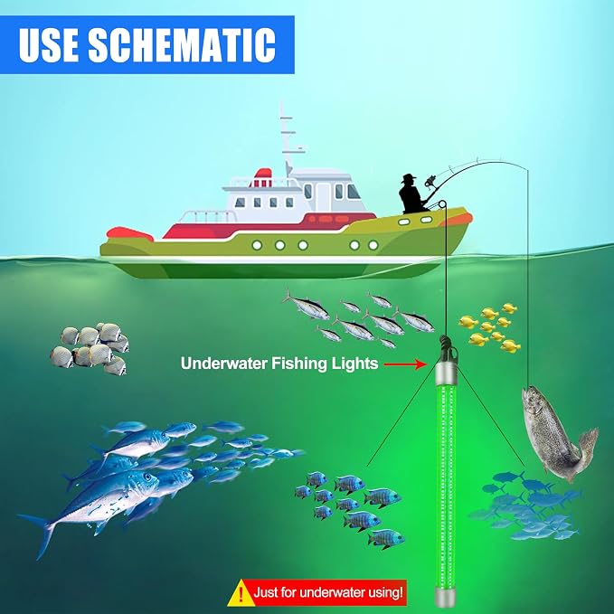 SILANON Underwater Fishing Light Super Bright 40000 Lumens 12V 80W LED Submersible Fishing Light Green Night Fish Attracting Light Waterproof Bait Finder Attractants Boat Lamp for Snook Crappie