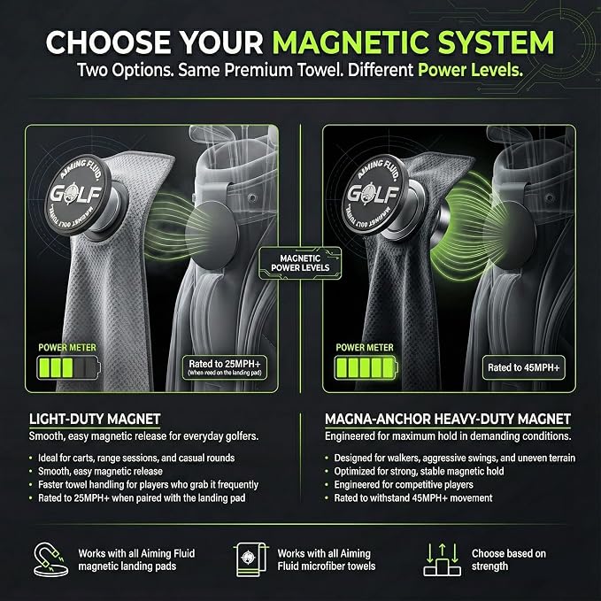 Magnetic Golf Towel & Landing Pad Bundle – Premium Microfiber Waffle Weave | Light-Duty Magnet | 3-Stage Cleaning System Universal Magnetic Docking Pad | 16"×24" Towel – Grey (Black)