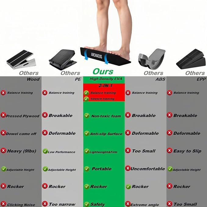 Ankle Balance Boards,Ankle Strengthener,Calf Stretcher,Achilles Stretcher,Slant Board for Calf Stretching,Calf Stretcher for Physical Therapy Equipment Plantar Fasciitis,Achilles Tendonitis